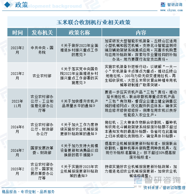 玉米聯(lián)合收割機(jī)行業(yè)相關(guān)政策