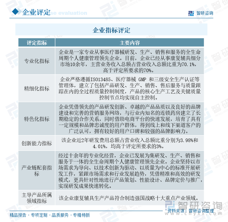 企業(yè)指標(biāo)評定