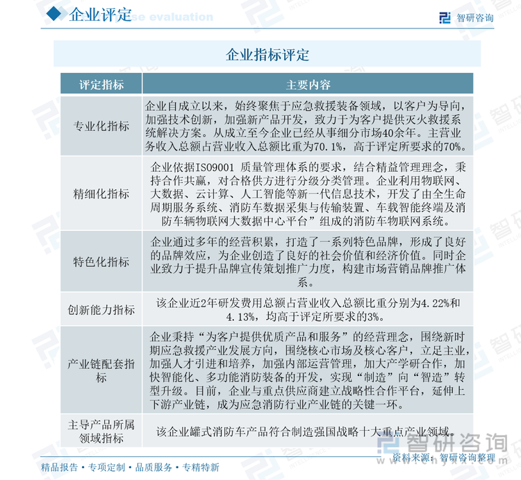 企業(yè)指標(biāo)評(píng)定
