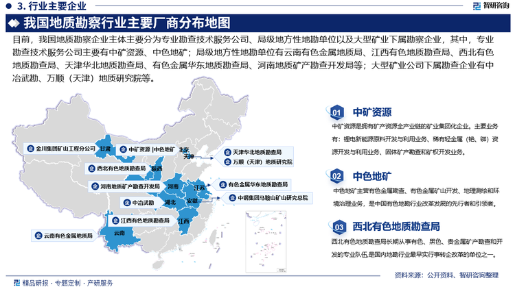 目前，我国地质勘察企业主体主要分为专业勘查技术服务公司、局级地方性地勘单位以及大型矿业公司下属勘察企业，其中，专业勘查技术服务公司主要有中矿资源集团股份有限公司、中色地科矿产勘查股份有限公司；局级地方性地勘单位有云南省有色金属地质局、江西省有色地质勘查局、西北有色地质勘查局、天津华北地质勘查局、有色金属华东地质勘查局、河南省地质矿产勘查开发局等；大型矿业公司下属勘查企业有中冶武勘工程技术有限公司、中钢集团天津地质研究院（万顺（天津）地质研究院有限公司）、中钢集团马鞍山矿山研究总院股份有限公司、金川集团矿山工程分公司等。