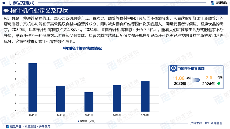 榨汁機是一種通過物理擠壓、離心力或研磨等方式，將水果、蔬菜等食材中的汁液與固體殘渣分離，從而獲取新鮮果汁或蔬菜汁的廚房電器。其核心功能在于高效提取食材中的營養(yǎng)成分，同時減少膳食纖維等固體物質的攝入，滿足消費者對便捷、健康飲品的需求。2022年，我國榨汁機零售額約為4.8億元。2024年，我國榨汁機零售額回升至7.6億元。隨著人們對健康生活方式的追求不斷升級，果蔬汁作為一種健康飲品將繼續(xù)受到青睞。消費者越來越意識到通過榨汁機自制果蔬汁可以更好地控制食材的新鮮度和營養(yǎng)成分，這將持續(xù)推動榨汁機零售額的增長。