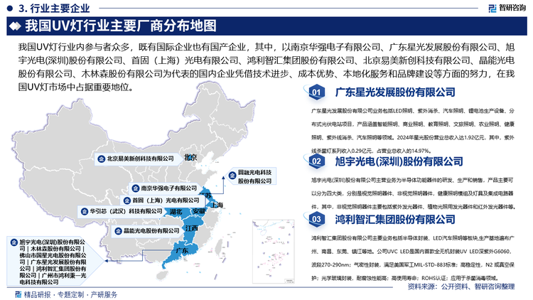 我國UV燈行業(yè)內(nèi)參與者眾多，既有國際企業(yè)也有國產(chǎn)企業(yè)，其中，以Philips（飛利浦）、OSRAM（歐司朗）為代表的國際品牌，憑借其先進的技術(shù)、良好的品牌形象和豐富的市場經(jīng)驗，在高端UV燈市場，尤其是醫(yī)療、工業(yè)高端應(yīng)用領(lǐng)域有一定的競爭力，而以南京華強電子有限公司、廣東星光發(fā)展股份有限公司、旭宇光電(深圳)股份有限公司、首固（上海）光電有限公司、鴻利智匯集團股份有限公司、北京易美新創(chuàng)科技有限公司、晶能光電股份有限公司、廣州市鴻利秉一光電科技有限公司、圓融光電科技股份有限公司、木林森股份有限公司、佛山市國星光電股份有限公司、華引芯（武漢）科技有限公司、廣明源光科技股份有限公司、深圳市永成光電子股份有限公司為代表的國內(nèi)企業(yè)憑借技術(shù)進步、成本優(yōu)勢、本地化服務(wù)和品牌建設(shè)等方面的努力，在我國UV燈市場中占據(jù)重要地位。
