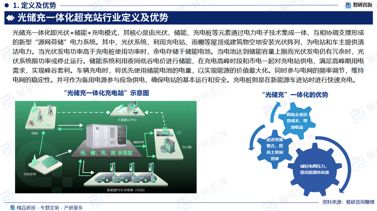 光儲充一體化即光伏+儲能+充電模式，其核心是由光伏、儲能、充電樁等元素通過電力電子技術(shù)集成一體、互相協(xié)調(diào)支撐形成的新型“源網(wǎng)荷儲”電力系統(tǒng)。其中，光伏系統(tǒng)，利用充電站、雨棚等屋頂或建筑物空地安裝光伏陣列，為電站和車主提供清潔電力。當(dāng)光伏發(fā)電功率高于充電樁使用功率時，余電存儲于儲能電池。當(dāng)電池達(dá)到儲能容量上限而光伏發(fā)電仍有冗余時，光伏系統(tǒng)限功率或停止運(yùn)行。儲能系統(tǒng)利用夜間低谷電價進(jìn)行儲能，在充電高峰時段和市電一起對充電站供電，滿足高峰期用電需求，實現(xiàn)峰谷套利。車輛充電時，將優(yōu)先使用儲能電池的電量，以實現(xiàn)能源的價值最大化。同時參與電網(wǎng)的頻率調(diào)節(jié)，維持電網(wǎng)的穩(wěn)定性。并可作為備用電源參與應(yīng)急供電，確保電站的基本運(yùn)行和安全。充電樁則是在新能源車進(jìn)站時進(jìn)行快速充電。