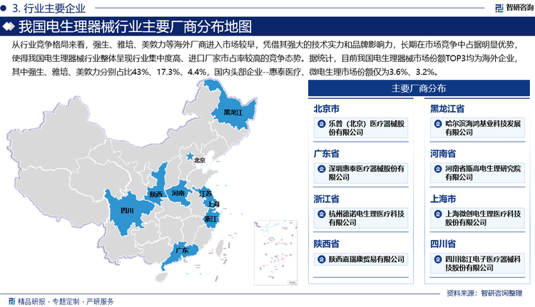 從行業(yè)競(jìng)爭(zhēng)格局來看，強(qiáng)生、雅培、美敦力等海外廠商進(jìn)入市場(chǎng)較早，憑借其強(qiáng)大的技術(shù)實(shí)力和品牌影響力，長(zhǎng)期在市場(chǎng)競(jìng)爭(zhēng)中占據(jù)明顯優(yōu)勢(shì)，使得我國(guó)電生理器械行業(yè)整體呈現(xiàn)行業(yè)集中度高、進(jìn)口廠家市占率較高的競(jìng)爭(zhēng)態(tài)勢(shì)。據(jù)統(tǒng)計(jì)，目前我國(guó)電生理器械市場(chǎng)份額TOP3均為海外企業(yè)，其中強(qiáng)生、雅培、美敦力分別占比43%、17.3%、4.4%，國(guó)內(nèi)頭部企業(yè)--惠泰醫(yī)療、微電生理市場(chǎng)份額僅為3.6%、3.2%。