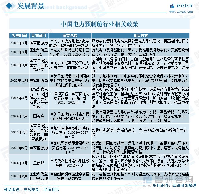 中國電力預(yù)制艙行業(yè)相關(guān)政策