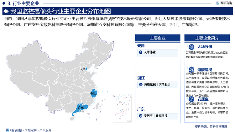中國監(jiān)控攝像頭市場的品牌競爭呈現(xiàn)出了差異化的發(fā)展特征。頭部品牌致力于產(chǎn)品的創(chuàng)新升級，體現(xiàn)在形態(tài)、畫質以及應用場景的拓展等多方面。中小品牌則推出高性價比產(chǎn)品，多定位100元以下，通過薄利多銷的方式在市場快速上量。目前行業(yè)內(nèi)相關企業(yè)主要包括杭州?？低晹?shù)字技術股份有限公司、浙江大華技術股份有限公司、天地偉業(yè)技術有限公司、廣東安居寶數(shù)碼科技股份有限公司、深圳市喬安科技有限公司等。