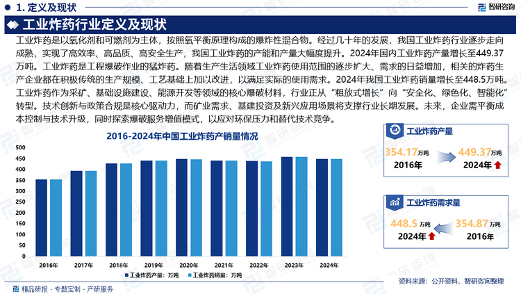 工業(yè)炸藥作為采礦、基礎(chǔ)設(shè)施建設(shè)、能源開(kāi)發(fā)等領(lǐng)域的核心爆破材料，行業(yè)正從“粗放式增長(zhǎng)”向“安全化、綠色化、智能化”轉(zhuǎn)型。技術(shù)創(chuàng)新與政策合規(guī)是核心驅(qū)動(dòng)力，而礦業(yè)需求、基建投資及新興應(yīng)用場(chǎng)景將支撐行業(yè)長(zhǎng)期發(fā)展。未來(lái)，企業(yè)需平衡成本控制與技術(shù)升級(jí)，同時(shí)探索爆破服務(wù)增值模式，以應(yīng)對(duì)環(huán)保壓力和替代技術(shù)競(jìng)爭(zhēng)。當(dāng)前，全球經(jīng)濟(jì)增長(zhǎng)緩慢且不均衡，疊加地緣政治沖突影響、貿(mào)易保護(hù)主義阻礙，聯(lián)合國(guó)貿(mào)發(fā)會(huì)議（UNCTAD）預(yù)計(jì)2025年全球經(jīng)濟(jì)增長(zhǎng)率僅為2.7%，低于2001—2019年期間3%的年均增長(zhǎng)率。但是我國(guó)各項(xiàng)基建工程仍在穩(wěn)步推進(jìn)，經(jīng)濟(jì)呈現(xiàn)出較強(qiáng)的韌性，這也為我國(guó)工業(yè)炸藥行業(yè)帶來(lái)新的機(jī)遇。