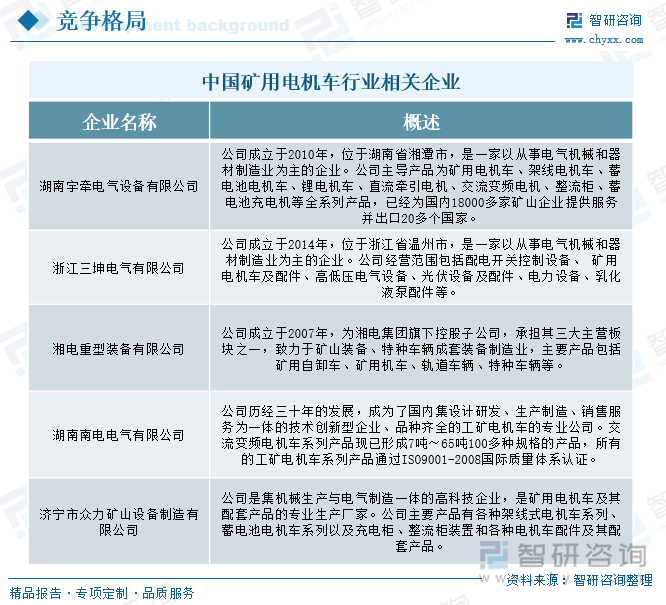 中國礦用電機(jī)車行業(yè)相關(guān)企業(yè)