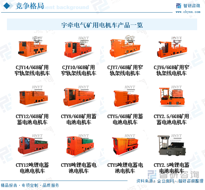 宇牽電氣礦用電機(jī)車產(chǎn)品一覽