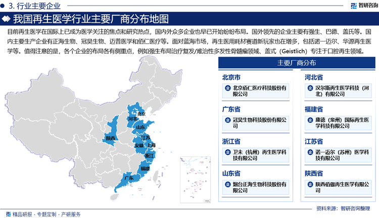 目前再生醫(yī)學(xué)在國(guó)際上已成為醫(yī)學(xué)關(guān)注的焦點(diǎn)和研究熱點(diǎn)，國(guó)內(nèi)外眾多企業(yè)也早已開(kāi)始紛紛布局。國(guó)外領(lǐng)先的企業(yè)主要有強(qiáng)生、巴德、蓋氏等。國(guó)內(nèi)主要生產(chǎn)企業(yè)有正海生物、冠昊生物、邁普醫(yī)學(xué)和佰仁醫(yī)療等。面對(duì)藍(lán)海市場(chǎng)，再生醫(yī)用耗材賽道新玩家也在增多，包括諾一邁爾、華源再生醫(yī)學(xué)等。值得注意的是，各個(gè)企業(yè)的布局各有側(cè)重點(diǎn)，例如強(qiáng)生布局治療復(fù)發(fā)/難治性多發(fā)性骨髓瘤領(lǐng)域、巴德（AugustinusBader）布局細(xì)胞修復(fù)領(lǐng)域、蓋式（Geistlich）專(zhuān)注于口腔再生領(lǐng)域。