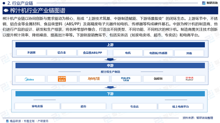 榨汁機產業(yè)鏈以協(xié)同創(chuàng)新與需求驅動為核心，形成“上游技術筑基、中游制造賦能、下游場景裂變”的閉環(huán)生態(tài)。上游環(huán)節(jié)中，不銹鋼、鋁合金等金屬材料、食品級塑料（ABS/PP）及高精度電子元器件如電機、傳感器等構成硬件基石。中游為榨汁機的制造商，他們進行產品的設計、研發(fā)和生產組裝，將各種零部件整合，打造出不同類型、不同功能、不同檔次的榨汁機。制造商需關注技術創(chuàng)新以提升榨汁效率、降低噪音、提高出汁率等。下游則是銷售環(huán)節(jié)，包括實體店（如家電賣場、超市、專賣店）和電商平臺。