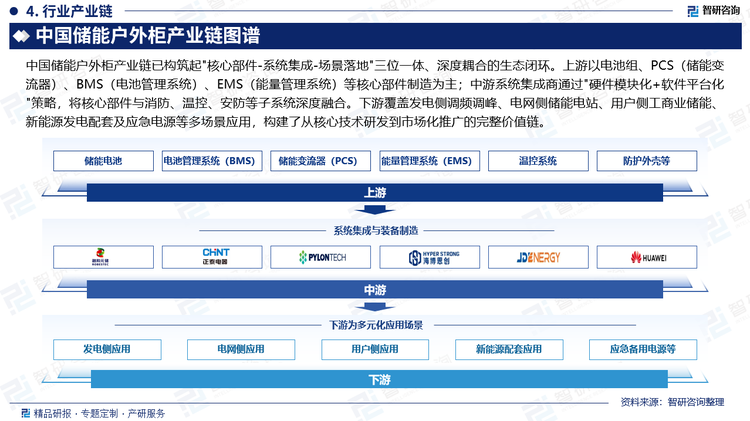 中國儲能戶外柜產(chǎn)業(yè)鏈已構(gòu)筑起"核心部件-系統(tǒng)集成-場景落地"三位一體、深度耦合的生態(tài)閉環(huán)。上游以電池組、PCS（儲能變流器）、BMS（電池管理系統(tǒng)）、EMS（能量管理系統(tǒng)）等核心部件制造為主；中游系統(tǒng)集成商通過"硬件模塊化+軟件平臺化"策略，將核心部件與消防、溫控、安防等子系統(tǒng)深度融合。下游覆蓋發(fā)電側(cè)調(diào)頻調(diào)峰、電網(wǎng)側(cè)儲能電站、用戶側(cè)工商業(yè)儲能、新能源發(fā)電配套及應(yīng)急電源等多場景應(yīng)用，構(gòu)建了從核心技術(shù)研發(fā)到市場化推廣的完整價值鏈。