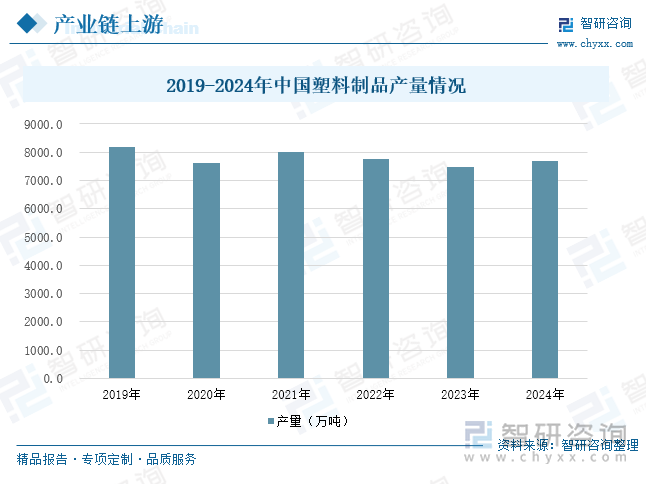 2019-2024年中國塑料制品產(chǎn)量情況