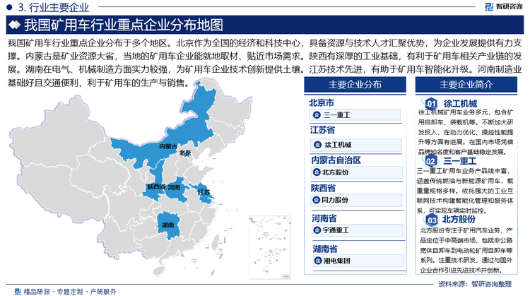 我國礦用車行業(yè)重點(diǎn)企業(yè)分布于多個(gè)地區(qū)。北京作為全國的經(jīng)濟(jì)和科技中心，具備資源與技術(shù)人才匯聚優(yōu)勢，為企業(yè)發(fā)展提供有力支撐。內(nèi)蒙古是礦業(yè)資源大省，當(dāng)?shù)氐牡V用車企業(yè)能就地取材、貼近市場需求。陜西有深厚的工業(yè)基礎(chǔ)，有利于礦用車相關(guān)產(chǎn)業(yè)鏈的發(fā)展。湖南在電氣、機(jī)械制造方面實(shí)力較強(qiáng)，為礦用車企業(yè)技術(shù)創(chuàng)新提供土壤。江蘇技術(shù)先進(jìn)，有助于礦用車智能化升級(jí)。河南制造業(yè)基礎(chǔ)好且交通便利，利于礦用車的生產(chǎn)與銷售。