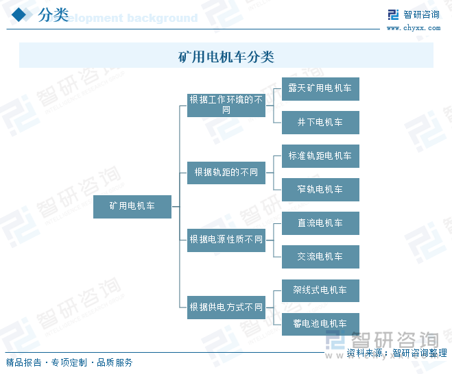 礦用電機(jī)車分類