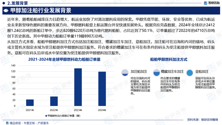 從加注方式來看，船舶甲醇燃料加注方式包括加注船加注、槽罐加注車加注、躉船加注。加注船可在沿海和內(nèi)河的錨地、碼頭或主管機(jī)關(guān)指定水域?yàn)槭茏⒋峁┘状既剂霞幼⒎?wù)。符合要求的槽罐加注車可在有條件的碼頭為受注船提供甲醇燃料加注服務(wù)。躉船可在碼頭沿岸或水中某位置為受注船提供甲醇燃料加注服務(wù)。