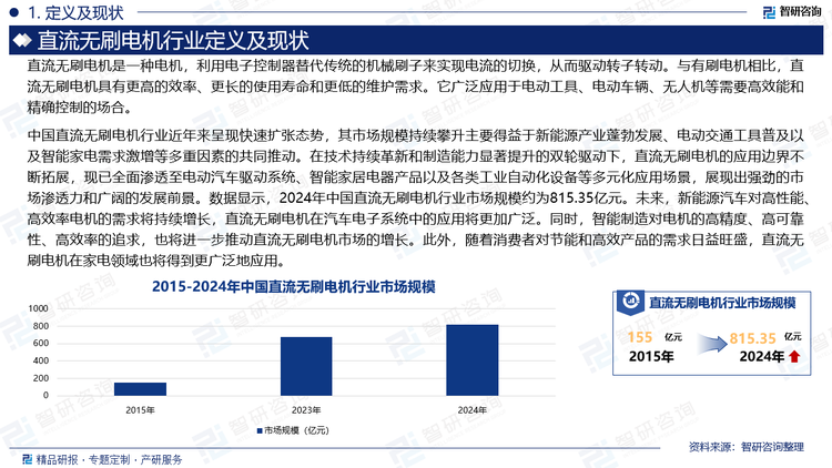 中國直流無刷電機行業(yè)近年來呈現(xiàn)快速擴張態(tài)勢，其市場規(guī)模持續(xù)攀升主要得益于新能源產(chǎn)業(yè)蓬勃發(fā)展、電動交通工具普及以及智能家電需求激增等多重因素的共同推動。在技術(shù)持續(xù)革新和制造能力顯著提升的雙輪驅(qū)動下，直流無刷電機的應(yīng)用邊界不斷拓展，現(xiàn)已全面滲透至電動汽車驅(qū)動系統(tǒng)、智能家居電器產(chǎn)品以及各類工業(yè)自動化設(shè)備等多元化應(yīng)用場景，展現(xiàn)出強勁的市場滲透力和廣闊的發(fā)展前景。數(shù)據(jù)顯示，2024年中國直流無刷電機行業(yè)市場規(guī)模約為815.35億元。未來，新能源汽車對高性能、高效率電機的需求將持續(xù)增長，直流無刷電機在汽車電子系統(tǒng)中的應(yīng)用將更加廣泛。同時，智能制造對電機的高精度、高可靠性、高效率的追求，也將進一步推動直流無刷電機市場的增長。此外，隨著消費者對節(jié)能和高效產(chǎn)品的需求日益旺盛，直流無刷電機在家電領(lǐng)域也將得到更廣泛地應(yīng)用。