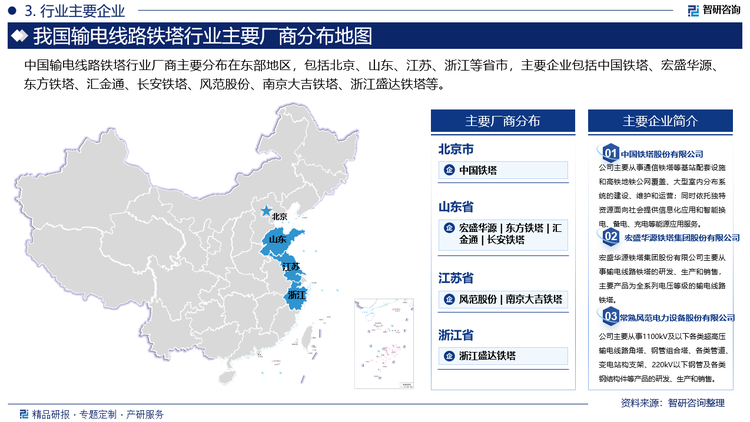 中國輸電線路鐵塔行業(yè)廠商主要分布在東部地區(qū)，包括北京、山東、江蘇、浙江等省市，主要企業(yè)包括中國鐵塔、宏盛華源、東方鐵塔、匯金通、長安鐵塔、風(fēng)范股份、南京大吉鐵塔、浙江盛達(dá)鐵塔等。