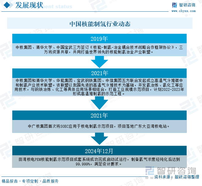 中國核能制氫行業(yè)動態(tài)