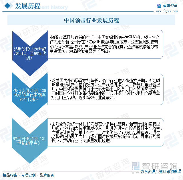中國領(lǐng)帶行業(yè)發(fā)展歷程