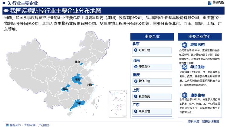 中國疾病防控市場具有一定的競爭性，市場上存在著多家具有一定實力和影響力的企業(yè)，它們通過創(chuàng)新產(chǎn)品、提高服務(wù)質(zhì)量等方式來爭奪市場份額。目前，行業(yè)內(nèi)相關(guān)企業(yè)主要包括上海復(fù)星醫(yī)藥（集團）股份有限公司、深圳康泰生物制品股份有限公司、重慶智飛生物制品股份有限公司、北京萬泰生物藥業(yè)股份有限公司、華蘭生物工程股份有限公司等。