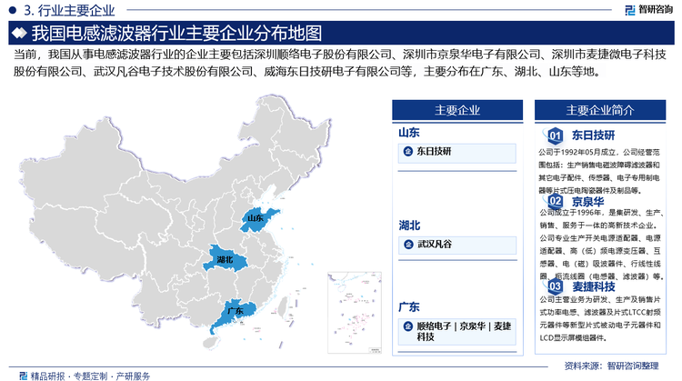 我國電感濾波器行業(yè)市場競爭激烈，主要企業(yè)包括國際知名品牌和本土優(yōu)秀企業(yè)，國際巨頭如安費特、TDK、Murata等，憑借其強大的研發(fā)實力、品牌影響力和全球市場布局，在高端市場占據(jù)領(lǐng)先地位。這些企業(yè)通常擁有先進的生產(chǎn)線和嚴(yán)格的質(zhì)量控制體系，能夠滿足全球客戶的多樣化需求。國內(nèi)電感濾波器企業(yè)經(jīng)過多年的發(fā)展，已經(jīng)在技術(shù)創(chuàng)新、產(chǎn)品品質(zhì)和市場競爭力方面取得了顯著進步。目前行業(yè)內(nèi)相關(guān)企業(yè)主要包括深圳順絡(luò)電子股份有限公司、深圳市京泉華電子有限公司、深圳市麥捷微電子科技股份有限公司、武漢凡谷電子技術(shù)股份有限公司、威海東日技研電子有限公司等。