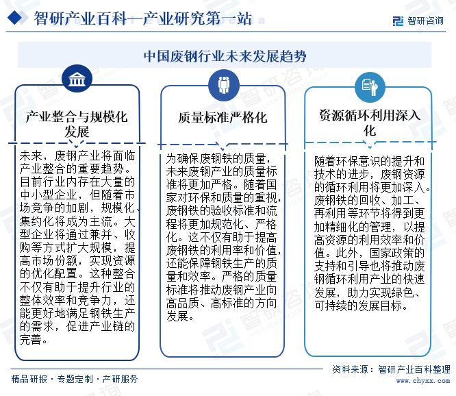 中国废钢行业未来发展趋势