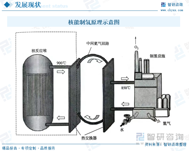 核能制氫原理示意圖
