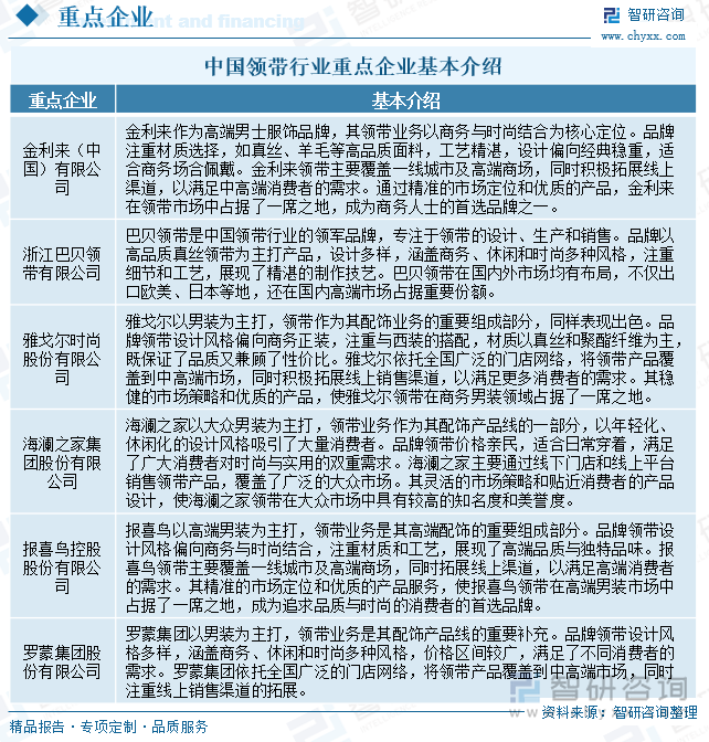 中國領(lǐng)帶行業(yè)重點企業(yè)基本介紹