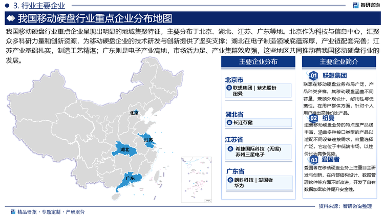 我國(guó)移動(dòng)硬盤行業(yè)重點(diǎn)企業(yè)呈現(xiàn)出明顯的地域集聚特征，主要分布于北京、湖北、江蘇、廣東等地。北京作為科技與信息中心，匯聚眾多科研力量和創(chuàng)新資源，為移動(dòng)硬盤企業(yè)的技術(shù)研發(fā)與創(chuàng)新提供了堅(jiān)實(shí)支撐；湖北在電子制造領(lǐng)域底蘊(yùn)深厚，產(chǎn)業(yè)鏈配套完善；江蘇產(chǎn)業(yè)基礎(chǔ)扎實(shí)，制造工藝精湛；廣東則是電子產(chǎn)業(yè)高地，市場(chǎng)活力足、產(chǎn)業(yè)集群效應(yīng)強(qiáng)，這些地區(qū)共同推動(dòng)著我國(guó)移動(dòng)硬盤行業(yè)的發(fā)展。