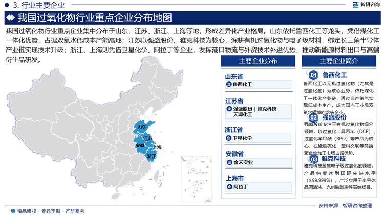 我國(guó)過(guò)氧化物行業(yè)重點(diǎn)企業(yè)集中分布于山東、江蘇、浙江、上海等地，形成差異化產(chǎn)業(yè)格局。山東依托魯西化工等龍頭，憑借煤化工一體化優(yōu)勢(shì)，占據(jù)雙氧水低成本產(chǎn)能高地；江蘇以強(qiáng)盛股份、雅克科技為核心，深耕有機(jī)過(guò)氧化物與電子級(jí)材料，綁定長(zhǎng)三角半導(dǎo)體產(chǎn)業(yè)鏈實(shí)現(xiàn)技術(shù)升級(jí)；浙江、上海則憑借衛(wèi)星化學(xué)、阿拉丁等企業(yè)，發(fā)揮港口物流與外資技術(shù)外溢優(yōu)勢(shì)，推動(dòng)新能源材料出口與高端衍生品研發(fā)。