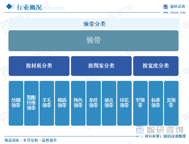 領(lǐng)帶分類