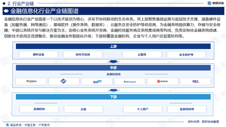 金融信息化行業(yè)產(chǎn)業(yè)鏈是一個以技術驅動為核心、多環(huán)節(jié)協(xié)同聯(lián)動的生態(tài)體系。其上游聚焦基礎設施與底層技術支撐，涵蓋硬件設備（如服務器、網(wǎng)絡通信）、基礎軟件（操作系統(tǒng)、數(shù)據(jù)庫）、云服務及安全防護等供應商，為金融系統(tǒng)提供算力、存儲與安全保障；中游以系統(tǒng)開發(fā)與解決方案為主，由核心業(yè)務系統(tǒng)開發(fā)商、金融科技服務商及系統(tǒng)集成商等構成，負責定制化金融系統(tǒng)搭建、創(chuàng)新技術應用及資源整合，推動金融業(yè)務智能化升級；下游則覆蓋金融機構、企業(yè)與個人用戶及監(jiān)管機構等。
