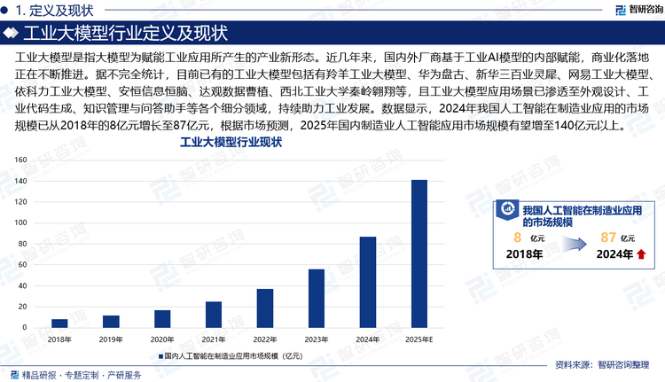 工業(yè)大模型是指大模型為賦能工業(yè)應(yīng)用所產(chǎn)生的產(chǎn)業(yè)新形態(tài)。近幾年來，國內(nèi)外廠商基于工業(yè)AI模型的內(nèi)部賦能，商業(yè)化落地正在不斷推進(jìn)。據(jù)不完全統(tǒng)計(jì)，目前已有的工業(yè)大模型包括有羚羊工業(yè)大模型、華為盤古、新華三百業(yè)靈犀、網(wǎng)易工業(yè)大模型、依科力工業(yè)大模型、安恒信息恒腦、達(dá)觀數(shù)據(jù)曹植、西北工業(yè)大學(xué)秦嶺翱翔等，且工業(yè)大模型應(yīng)用場景已滲透至外觀設(shè)計(jì)、工業(yè)代碼生成、知識(shí)管理與問答助手等各個(gè)細(xì)分領(lǐng)域，持續(xù)助力工業(yè)發(fā)展。數(shù)據(jù)顯示，2024年我國人工智能在制造業(yè)應(yīng)用的市場規(guī)模已從2018年的8億元增長至87億元，根據(jù)市場預(yù)測，2025年國內(nèi)制造業(yè)人工智能應(yīng)用市場規(guī)模有望增至140億元以上。