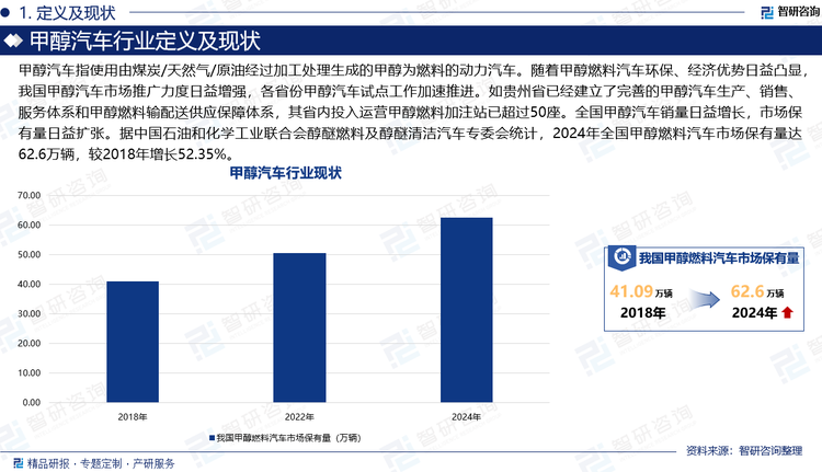 甲醇汽車指使用由煤炭/天然氣/原油經(jīng)過(guò)加工處理生成的甲醇為燃料的動(dòng)力汽車。隨著甲醇燃料汽車環(huán)保、經(jīng)濟(jì)優(yōu)勢(shì)日益凸顯，我國(guó)甲醇汽車市場(chǎng)推廣力度日益增強(qiáng)，各省份甲醇汽車試點(diǎn)工作加速推進(jìn)。如貴州省已經(jīng)建立了完善的甲醇汽車生產(chǎn)、銷售、服務(wù)體系和甲醇燃料輸配送供應(yīng)保障體系，其省內(nèi)投入運(yùn)營(yíng)甲醇燃料加注站已超過(guò)50座。全國(guó)甲醇汽車銷量日益增長(zhǎng)，市場(chǎng)保有量日益擴(kuò)張。據(jù)中國(guó)石油和化學(xué)工業(yè)聯(lián)合會(huì)醇醚燃料及醇醚清潔汽車專委會(huì)統(tǒng)計(jì)，2024年全國(guó)甲醇燃料汽車市場(chǎng)保有量達(dá)62.6萬(wàn)輛，較2018年增長(zhǎng)52.35%。