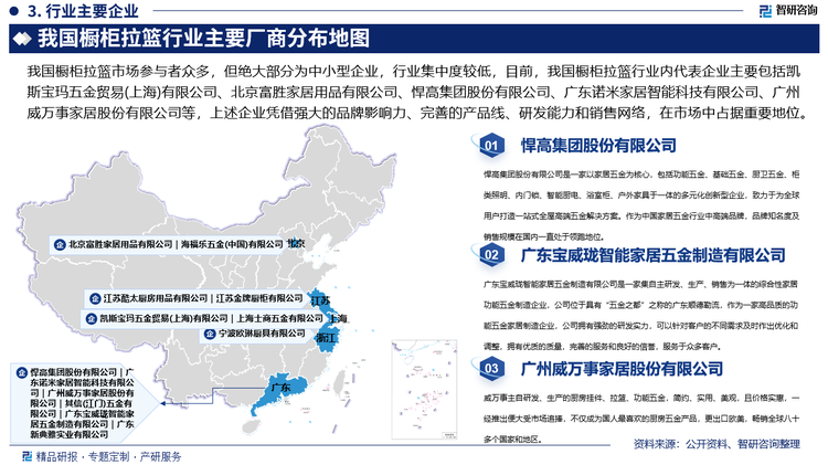 我国橱柜拉篮市场参与者众多，但绝大部分为中小型企业，行业集中度较低，目前，我国橱柜拉篮行业内代表企业主要包括凯斯宝玛五金贸易(上海)有限公司、北京富胜家居用品有限公司、悍高集团股份有限公司、广东诺米家居智能科技有限公司、广州威万事家居股份有限公司、海福乐五金(中国)有限公司、宁波欧琳厨具有限公司、其信(江门)五金有限公司、上海士商五金有限公司、江苏酷太厨房用品有限公司、广东宝威珑智能家居五金制造有限公司等，上述企业凭借强大的品牌影响力、完善的产品线、研发能力和销售网络，在市场中占据重要地位。