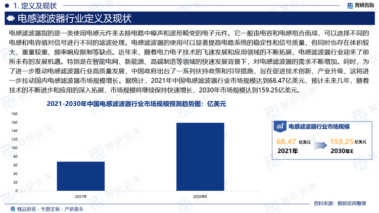 近年來，隨著電力電子技術(shù)的飛速發(fā)展和應(yīng)用領(lǐng)域的不斷拓展，電感濾波器行業(yè)迎來了前所未有的發(fā)展機遇。特別是在智能電網(wǎng)、新能源、高端制造等領(lǐng)域的快速發(fā)展背景下，對電感濾波器的需求不斷增加。同時，為了進一步推動電感濾波器行業(yè)高質(zhì)量發(fā)展，中國政府出臺了一系列扶持政策和引導(dǎo)措施，旨在促進技術(shù)創(chuàng)新、產(chǎn)業(yè)升級，這將進一步拉動國內(nèi)電感濾波器市場規(guī)模增長。據(jù)統(tǒng)計，2021年中國電感濾波器行業(yè)市場規(guī)模達(dá)到68.47億美元，預(yù)計未來幾年，隨著技術(shù)的不斷進步和應(yīng)用的深入拓展，市場規(guī)模將繼續(xù)保持快速增長，2030年市場規(guī)模達(dá)到159.25億美元。