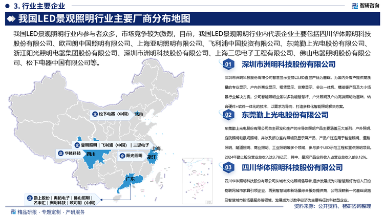 我國(guó)LED景觀照明行業(yè)內(nèi)參與者眾多，市場(chǎng)競(jìng)爭(zhēng)較為激烈，目前，我國(guó)LED景觀照明行業(yè)內(nèi)代表企業(yè)主要包括四川華體照明科技股份有限公司、歐司朗中國(guó)照明有限公司、上海亞明照明有限公司、飛利浦中國(guó)投資有限公司、東莞勤上光電股份有限公司、浙江陽光照明電器集團(tuán)股份有限公司、深圳市洲明科技股份有限公司、上海三思電子工程有限公司、佛山電器照明股份有限公司、松下電器中國(guó)有限公司等。