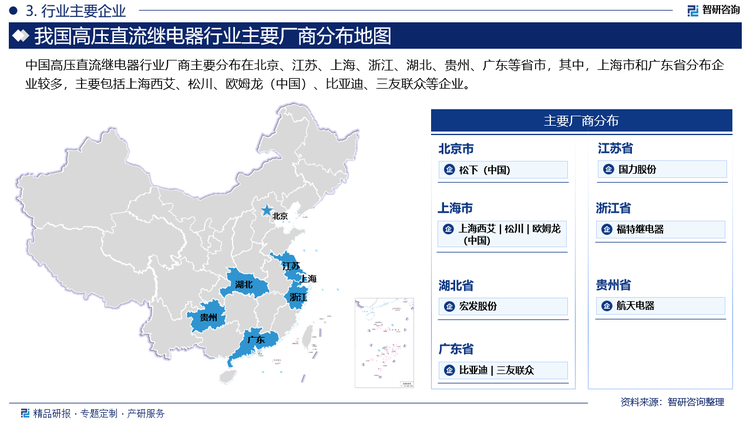中國高壓直流繼電器行業(yè)廠商主要分布在北京、江蘇、上海、浙江、湖北、貴州、廣東等省市，其中，上海市和廣東省分布企業(yè)較多，主要包括上海西艾、松川、歐姆龍（中國）、比亞迪、三友聯(lián)眾等企業(yè)。