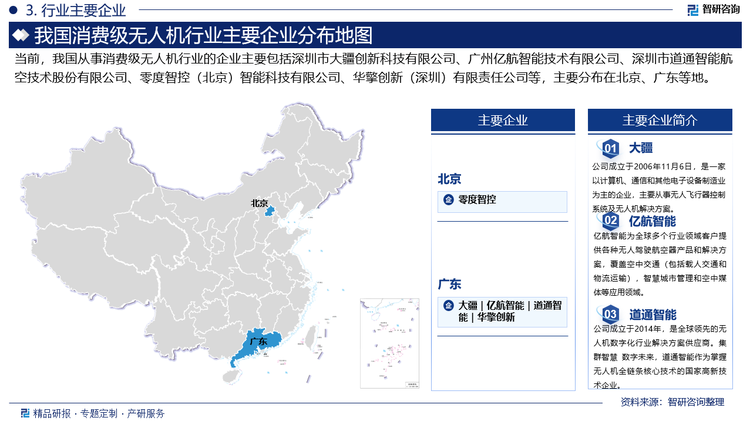 消费级无人机市场竞争格局较为稳定，高端市场高度集中，少数厂商垄断市场。大疆、亿航智能等龙头企业在研发、生产和销售等方面具有优势，占据了较大的市场份额。而在中低端市场中，因竞争者较多，且产品差异化程度较小，导致市场集中度相对较低。