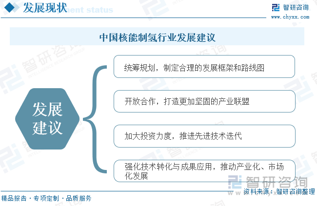 中國核能制氫行業(yè)發(fā)展建議