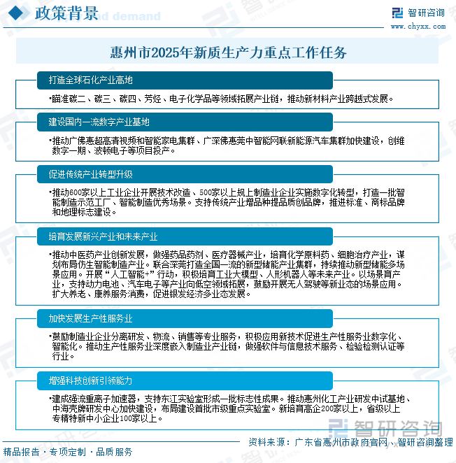 惠州市2025年新質(zhì)生產(chǎn)力重點工作任務(wù)