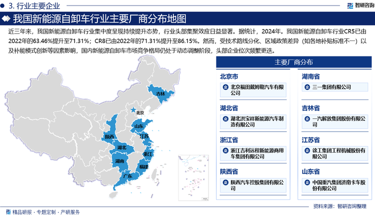近三年來，我國新能源自卸車行業(yè)集中度呈現(xiàn)持續(xù)提升態(tài)勢，行業(yè)頭部集聚效應(yīng)日益顯著。據(jù)統(tǒng)計，2024年。我國新能源自卸車行業(yè)CR5已由2022年的63.46%提升至71.31%；CR8已由2022年的71.31%提升至86.15%。然而，受技術(shù)路線分化、區(qū)域政策差異（如各地補貼標準不一）以及補能模式創(chuàng)新等因素影響，國內(nèi)新能源自卸車市場競爭格局仍處于動態(tài)調(diào)整階段，頭部企業(yè)位次頻繁更迭。典型如徐工集團憑借工程機械領(lǐng)域的技術(shù)積淀與精準對接政策試點區(qū)域的響應(yīng)能力，市場份額從2021年的12.76%（第三位）躍升至2023年的20.23%，超越三一集團成為新領(lǐng)軍者。