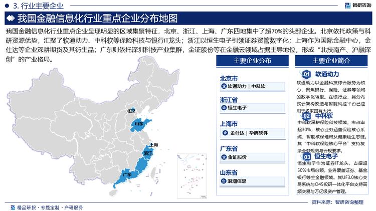 我國金融信息化行業(yè)重點企業(yè)呈現(xiàn)明顯的區(qū)域集聚特征，北京、浙江、上海、廣東四地集中了超70%的頭部企業(yè)。北京依托政策與科研資源優(yōu)勢，匯聚了軟通動力、中科軟等保險科技與銀行IT龍頭；浙江以恒生電子引領證券資管數(shù)字化；上海作為國際金融中心，金仕達等企業(yè)深耕期貨及其衍生品；廣東則依托深圳科技產(chǎn)業(yè)集群，金證股份等在金融云領域占據(jù)主導地位，形成“北技南產(chǎn)、滬融深創(chuàng)”的產(chǎn)業(yè)格局。