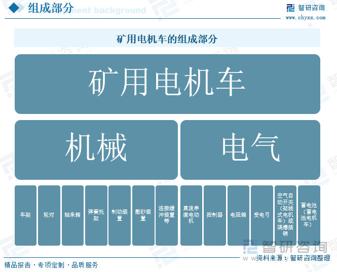 礦用電機(jī)車的組成部分