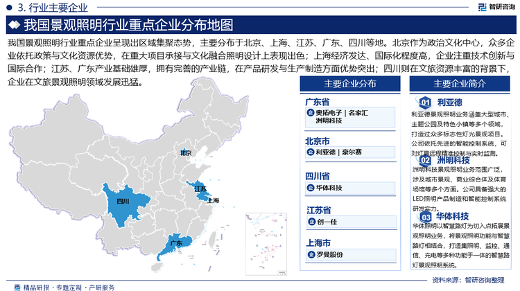 我國景觀照明行業(yè)重點企業(yè)呈現(xiàn)出區(qū)域集聚態(tài)勢，主要分布于北京、上海、江蘇、廣東、四川等地。北京作為政治文化中心，眾多企業(yè)依托政策與文化資源優(yōu)勢，在重大項目承接與文化融合照明設(shè)計上表現(xiàn)出色；上海經(jīng)濟(jì)發(fā)達(dá)、國際化程度高，企業(yè)注重技術(shù)創(chuàng)新與國際合作；江蘇、廣東產(chǎn)業(yè)基礎(chǔ)雄厚，擁有完善的產(chǎn)業(yè)鏈，在產(chǎn)品研發(fā)與生產(chǎn)制造方面優(yōu)勢突出；四川則在文旅資源豐富的背景下，企業(yè)在文旅景觀照明領(lǐng)域發(fā)展迅猛。