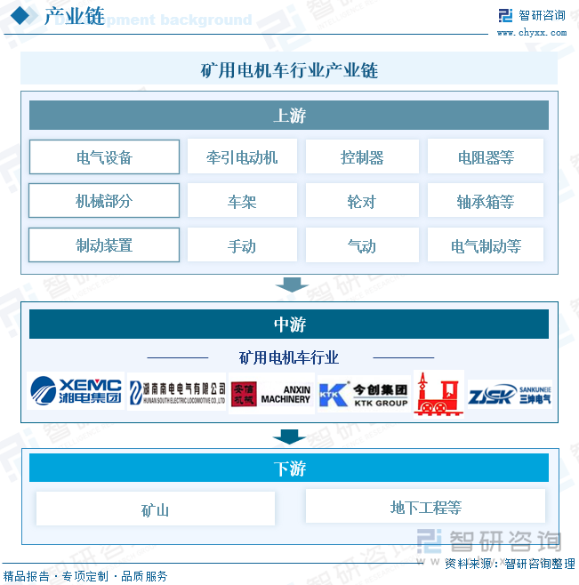 礦用電機(jī)車行業(yè)產(chǎn)業(yè)鏈