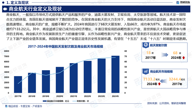商業(yè)航天作為發(fā)展新質(zhì)生產(chǎn)力的重要引擎，2025年政府工作報(bào)告中提出，開(kāi)展新技術(shù)新產(chǎn)品新場(chǎng)景大規(guī)模應(yīng)用示范行動(dòng)，推動(dòng)商業(yè)航天、低空經(jīng)濟(jì)等新興產(chǎn)業(yè)安全健康發(fā)展。從衛(wèi)星制造到火箭發(fā)射，從測(cè)控服務(wù)到應(yīng)用拓展，技術(shù)創(chuàng)新與產(chǎn)業(yè)化進(jìn)程加速推進(jìn)，安全、創(chuàng)新、產(chǎn)能、成本、效率將是未來(lái)商業(yè)航天發(fā)展的“五大關(guān)鍵詞”。衛(wèi)星制造領(lǐng)域?qū)⒓铀傧蚰K化設(shè)計(jì)、自動(dòng)化測(cè)試、批量化總裝演進(jìn)，產(chǎn)能有望迎來(lái)集中釋放?；鸺l(fā)射將向可重復(fù)、低成本、大運(yùn)力躍升，從驗(yàn)證階段逐步邁向工程應(yīng)用和規(guī)模發(fā)展。伴隨著低軌衛(wèi)星星座的全面建設(shè)和衛(wèi)星數(shù)據(jù)消費(fèi)市場(chǎng)的興起，融合了人工智能、大數(shù)據(jù)、云計(jì)算等前沿科技的空天信息產(chǎn)業(yè)正在加速改變著我們的生活。作為戰(zhàn)略性新興產(chǎn)業(yè)，商業(yè)航天帶來(lái)的不僅是技術(shù)突破，更是促進(jìn)了上下游產(chǎn)業(yè)的全鏈條發(fā)展。我國(guó)商業(yè)航天產(chǎn)業(yè)鏈正迎來(lái)歷史性發(fā)展機(jī)遇，有望在“十五五”末或“十六五”時(shí)期迎來(lái)成熟期。