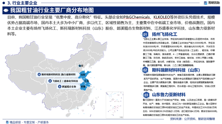 目前，我國(guó)粗甘油行業(yè)呈現(xiàn)“低集中度、高分散化”特征。頭部企業(yè)如P&GChemicals、KLKOLEO等外資巨頭憑借技術(shù)、規(guī)模優(yōu)勢(shì)占據(jù)高端市場(chǎng)，國(guó)內(nèi)本土大多為中小廠商，多以代工、區(qū)域性銷售為主，主要集中在中低端工業(yè)市場(chǎng)，價(jià)格戰(zhàn)激烈。國(guó)內(nèi)本土企業(yè)主要有揚(yáng)州飛揚(yáng)化工有限公司、斯科瑞新材料科技（山東）股份有限公司、郎溪精合生物新材料有限公司、江蘇盛泰化學(xué)科技有限公司、山東魯力亞新材料有限公司等等。未來，隨著行業(yè)整合的加速，頭部企業(yè)通過技術(shù)升級(jí)、縱向整合提升競(jìng)爭(zhēng)力，而中小廠商需向細(xì)分領(lǐng)域轉(zhuǎn)型，在激烈競(jìng)爭(zhēng)中突圍。