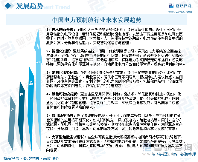 中國電力預(yù)制艙行業(yè)未來發(fā)展趨勢(shì)